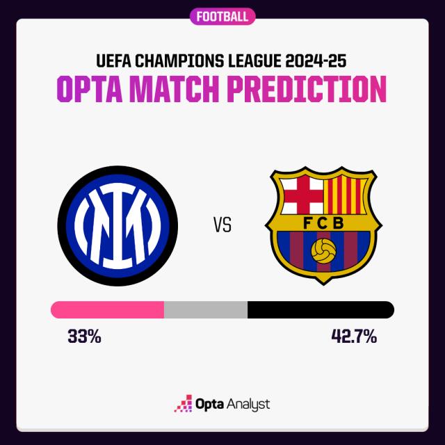 1746515827667066895.png inter-vs-barcelona-prediction.png