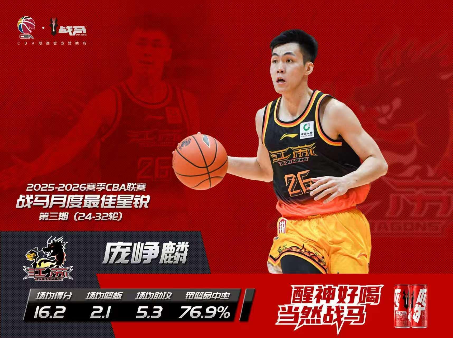 皇冠体育官网-CBA官方：江苏后卫庞峥麟当选常规赛第3期月度最佳星锐球员